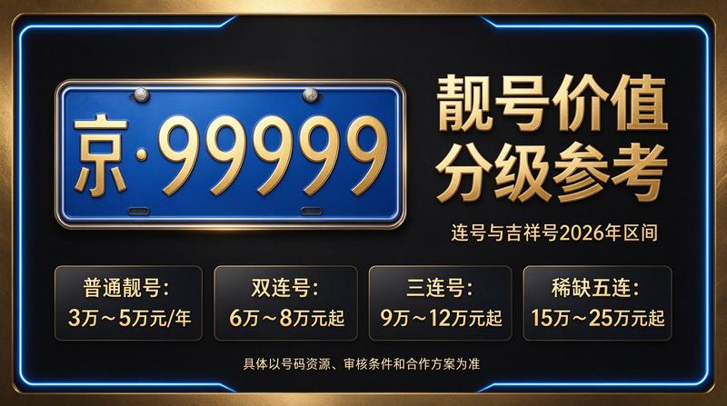 2026年北京车牌租赁服务大厅